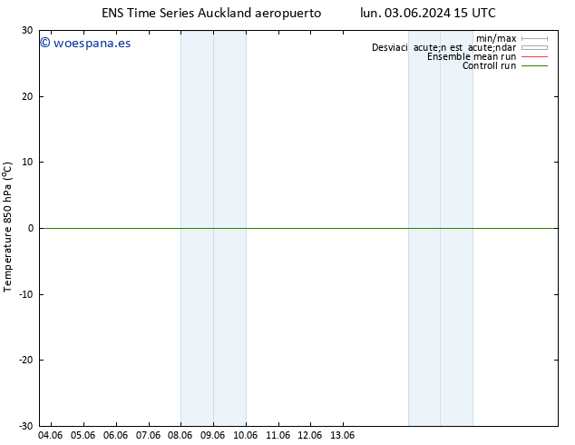 Temp. 850 hPa GEFS TS jue 06.06.2024 15 UTC