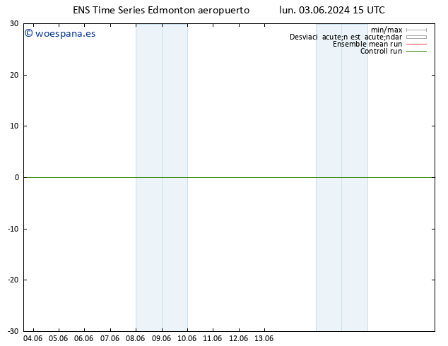 Presión superficial GEFS TS sáb 08.06.2024 15 UTC