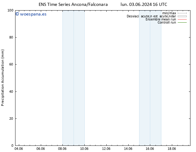 Precipitación acum. GEFS TS mar 04.06.2024 22 UTC