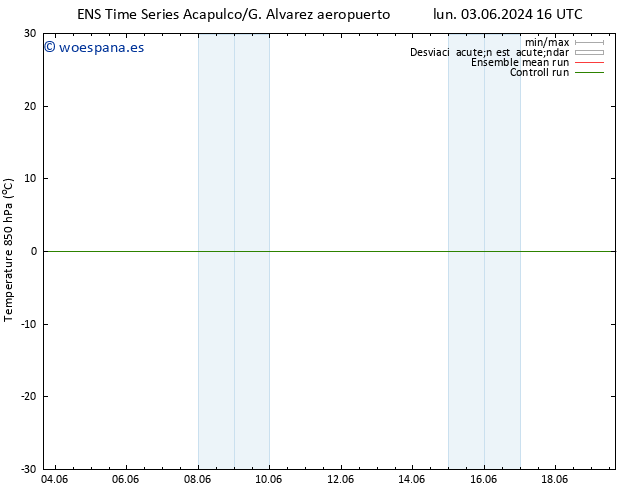 Temp. 850 hPa GEFS TS mar 04.06.2024 04 UTC