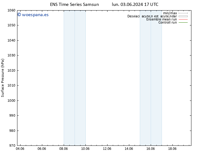 Presión superficial GEFS TS mié 05.06.2024 17 UTC