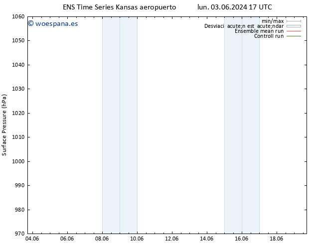 Presión superficial GEFS TS sáb 08.06.2024 11 UTC