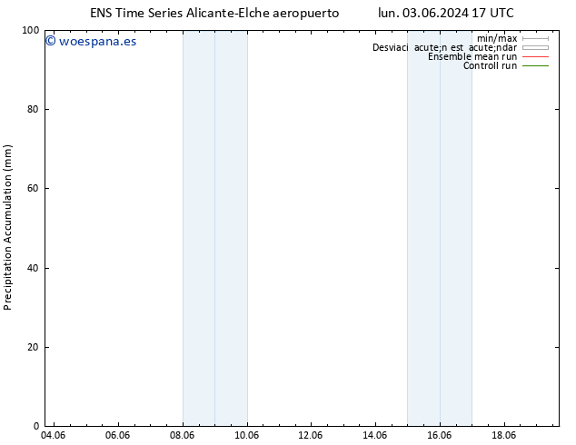 Precipitación acum. GEFS TS mar 11.06.2024 17 UTC