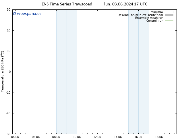 Temp. 850 hPa GEFS TS mar 04.06.2024 11 UTC