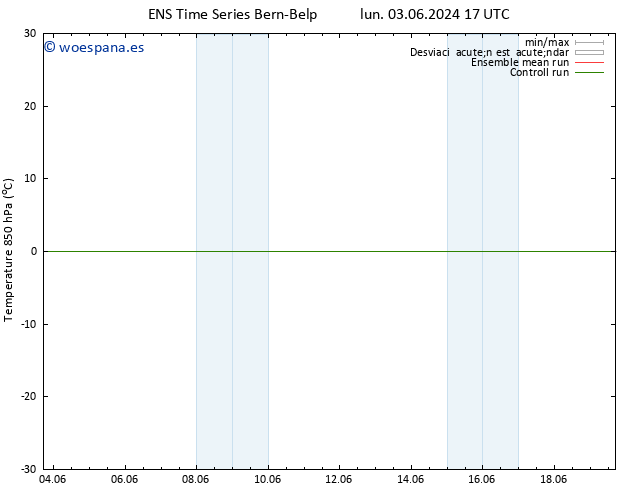Temp. 850 hPa GEFS TS mar 11.06.2024 05 UTC