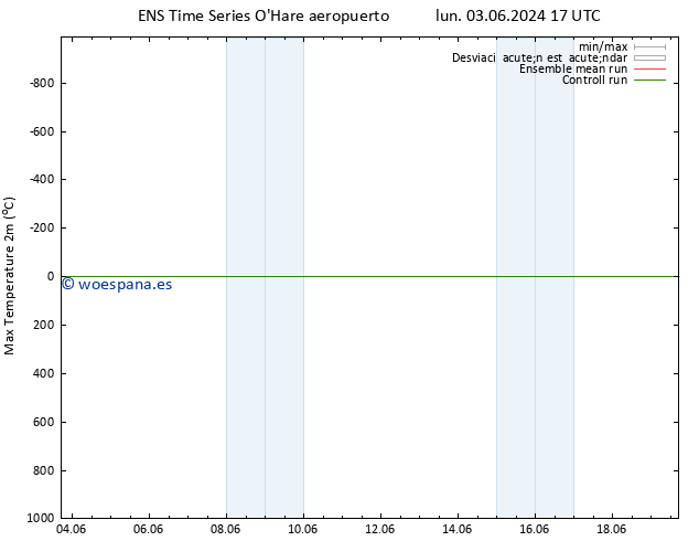 Temperatura máx. (2m) GEFS TS lun 03.06.2024 23 UTC