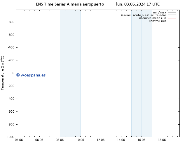Temperatura (2m) GEFS TS mié 05.06.2024 17 UTC