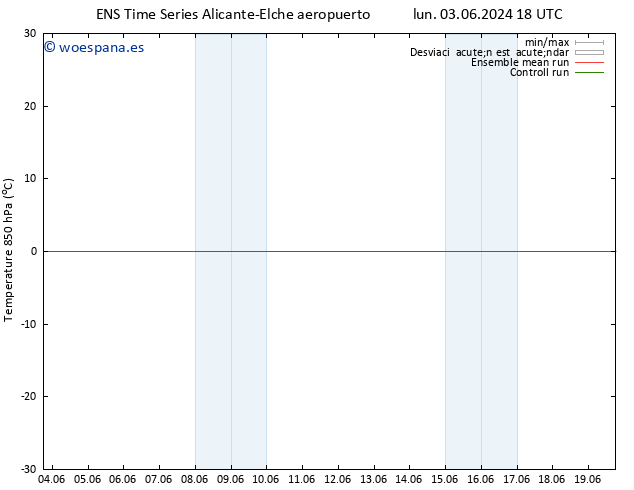 Temp. 850 hPa GEFS TS vie 07.06.2024 00 UTC