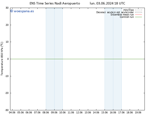 Temp. 850 hPa GEFS TS mar 04.06.2024 18 UTC