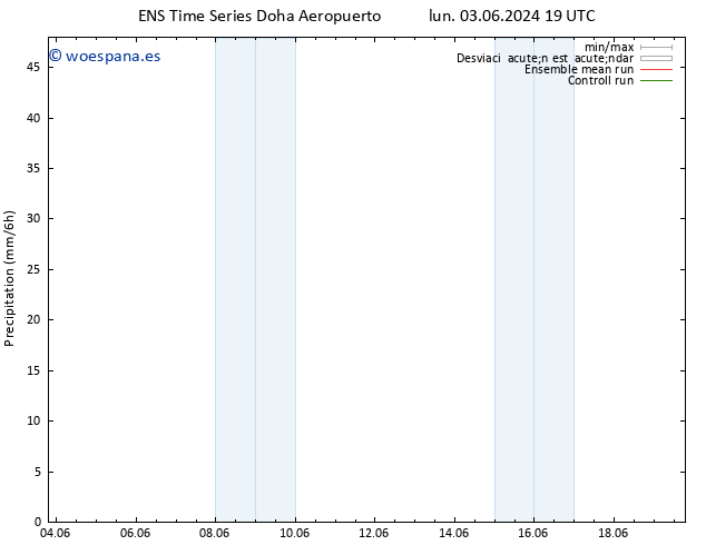 Precipitación GEFS TS mar 04.06.2024 01 UTC