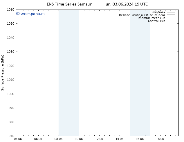 Presión superficial GEFS TS mar 11.06.2024 01 UTC