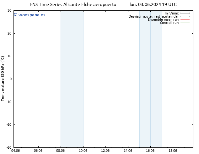 Temp. 850 hPa GEFS TS vie 07.06.2024 13 UTC