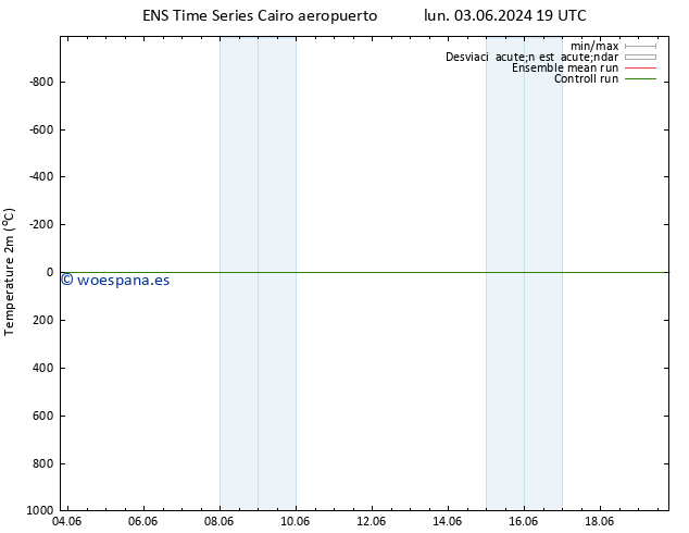 Temperatura (2m) GEFS TS lun 03.06.2024 19 UTC