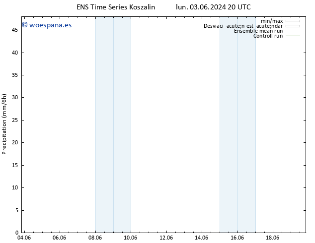 Precipitación GEFS TS dom 16.06.2024 20 UTC