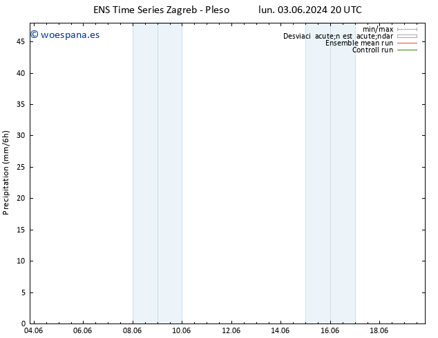 Precipitación GEFS TS vie 07.06.2024 08 UTC