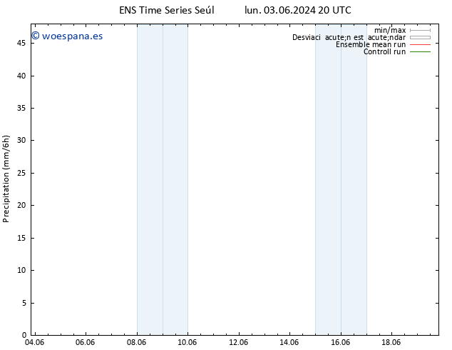 Precipitación GEFS TS mar 04.06.2024 02 UTC