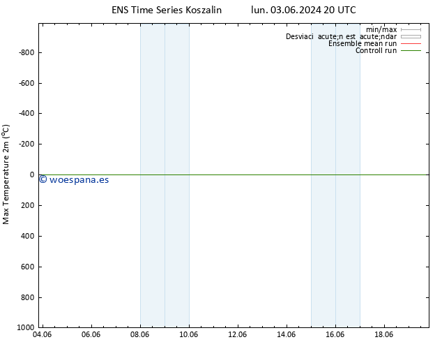 Temperatura máx. (2m) GEFS TS dom 16.06.2024 20 UTC