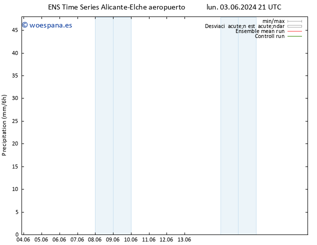 Precipitación GEFS TS jue 13.06.2024 21 UTC