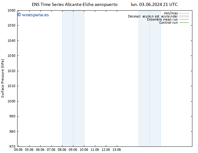 Presión superficial GEFS TS mar 04.06.2024 21 UTC