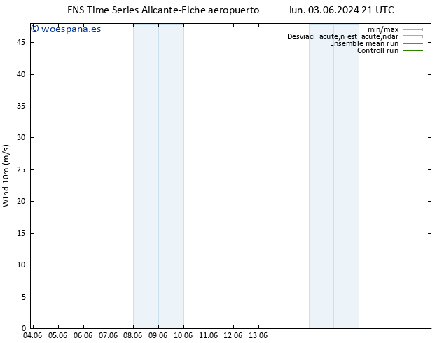 Viento 10 m GEFS TS lun 03.06.2024 21 UTC