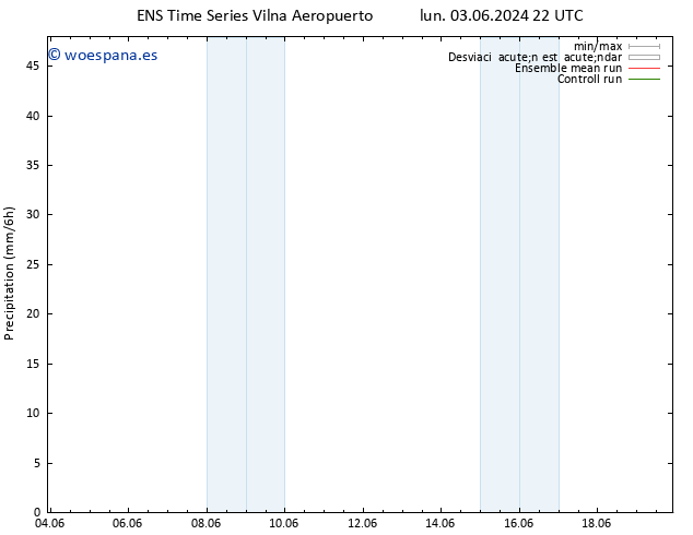 Precipitación GEFS TS vie 07.06.2024 10 UTC