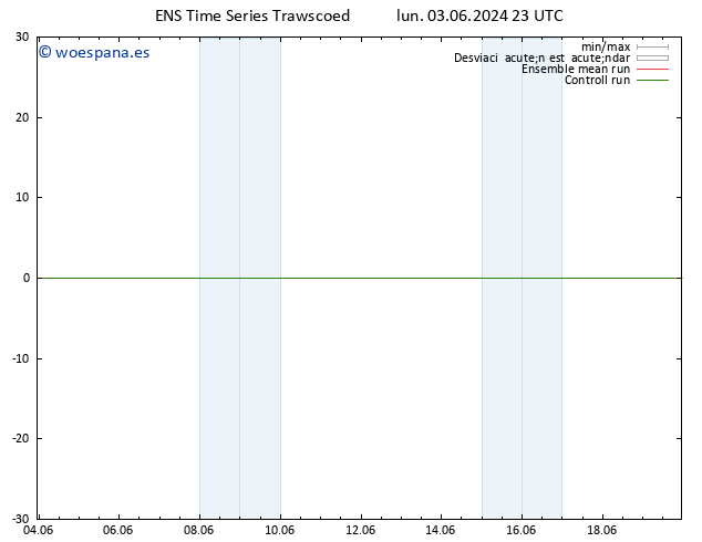 Geop. 500 hPa GEFS TS jue 13.06.2024 23 UTC