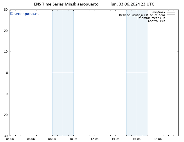 Geop. 500 hPa GEFS TS jue 13.06.2024 23 UTC