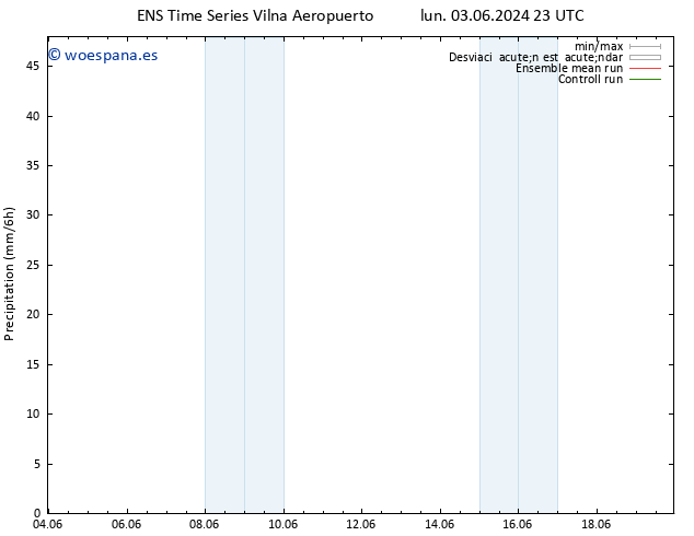 Precipitación GEFS TS lun 10.06.2024 05 UTC