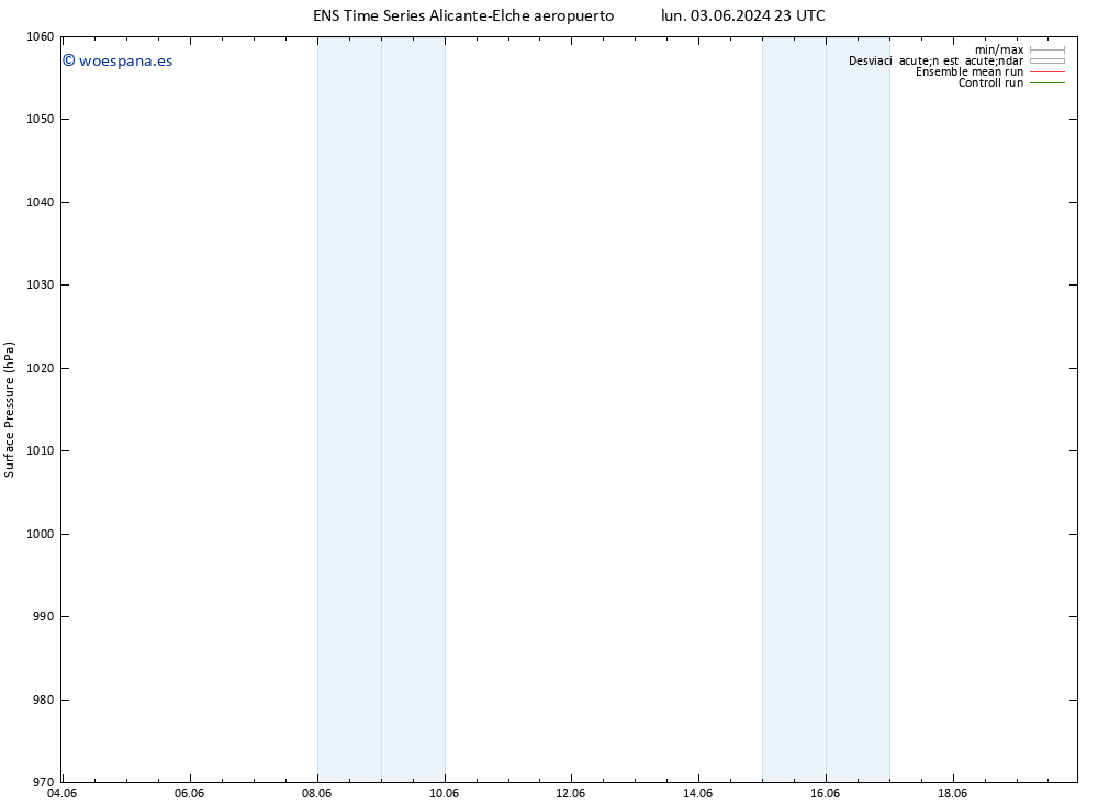 Presión superficial GEFS TS mar 04.06.2024 05 UTC