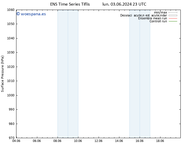 Presión superficial GEFS TS mié 05.06.2024 23 UTC