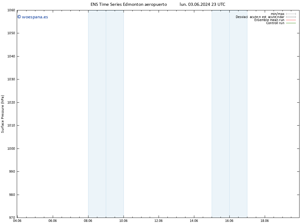 Presión superficial GEFS TS mar 11.06.2024 23 UTC