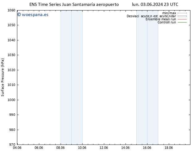 Presión superficial GEFS TS sáb 08.06.2024 17 UTC