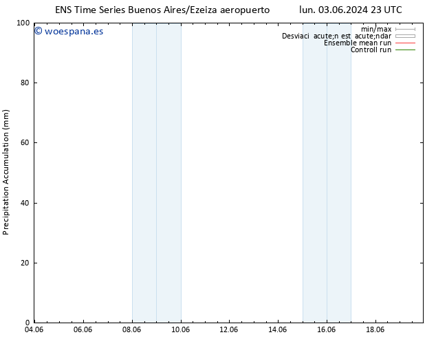 Precipitación acum. GEFS TS mar 04.06.2024 17 UTC