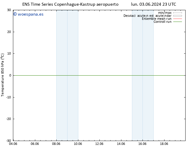 Temp. 850 hPa GEFS TS vie 07.06.2024 17 UTC