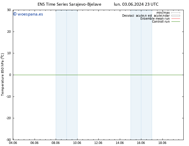 Temp. 850 hPa GEFS TS vie 07.06.2024 17 UTC