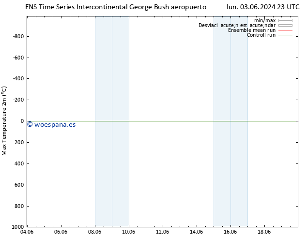 Temperatura máx. (2m) GEFS TS sáb 08.06.2024 23 UTC