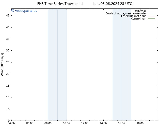 Viento 10 m GEFS TS lun 10.06.2024 17 UTC