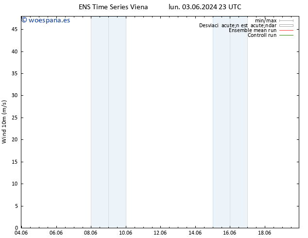 Viento 10 m GEFS TS mié 05.06.2024 17 UTC