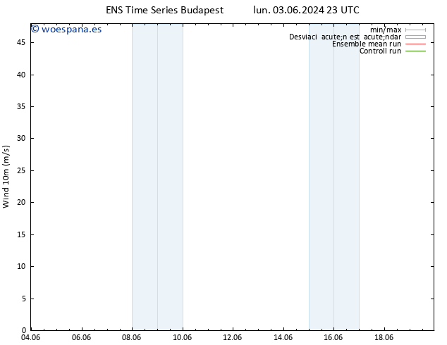 Viento 10 m GEFS TS mié 05.06.2024 17 UTC