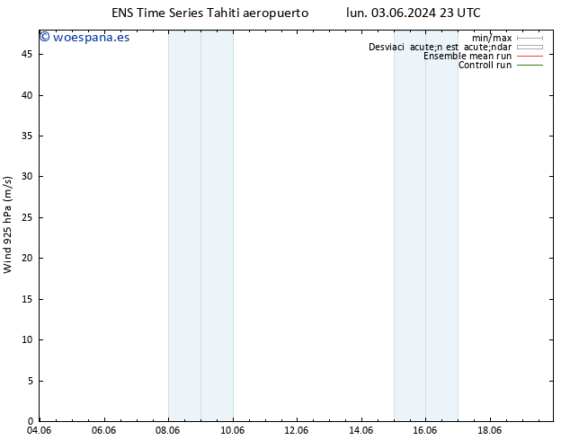 Viento 925 hPa GEFS TS mié 05.06.2024 17 UTC