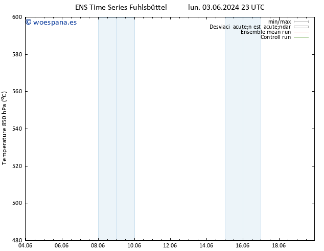 Geop. 500 hPa GEFS TS vie 07.06.2024 23 UTC