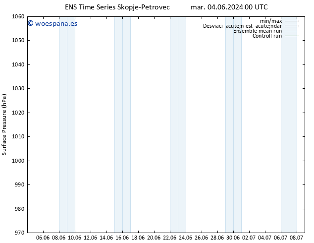 Presión superficial GEFS TS sáb 08.06.2024 18 UTC