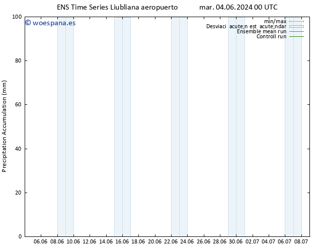 Precipitación acum. GEFS TS mié 05.06.2024 18 UTC