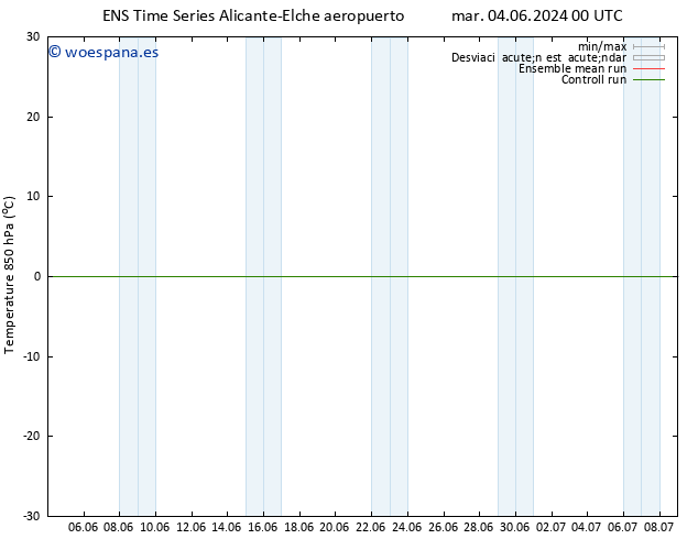 Temp. 850 hPa GEFS TS vie 07.06.2024 18 UTC