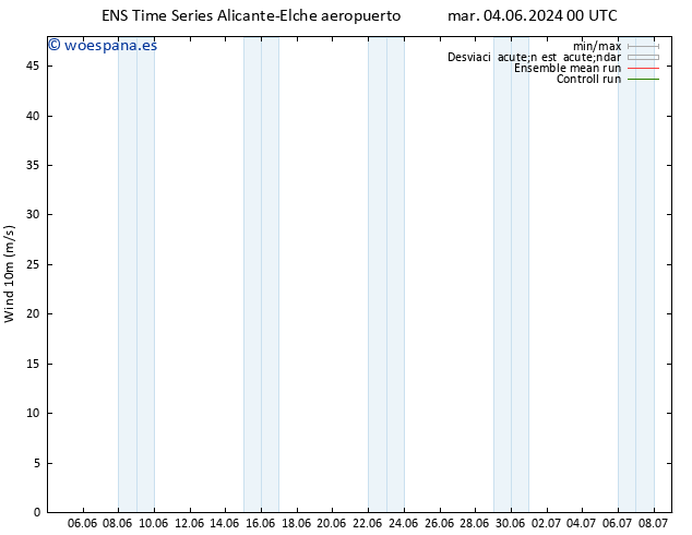 Viento 10 m GEFS TS sáb 08.06.2024 00 UTC