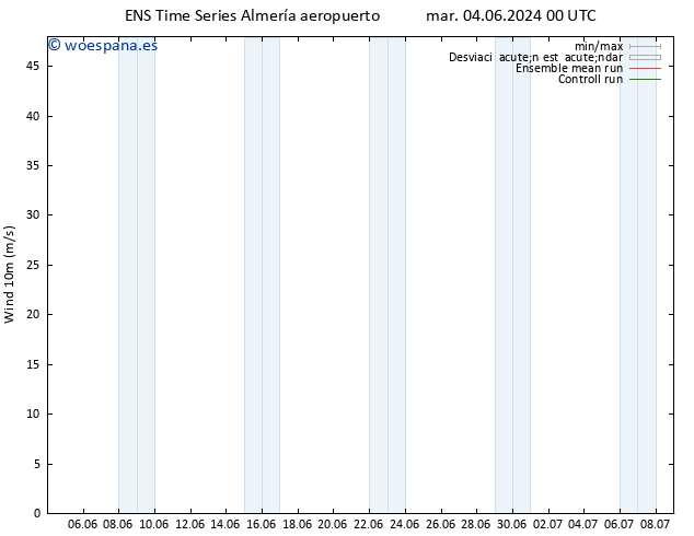 Viento 10 m GEFS TS mié 05.06.2024 18 UTC