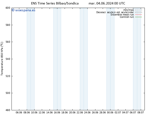 Geop. 500 hPa GEFS TS vie 07.06.2024 18 UTC