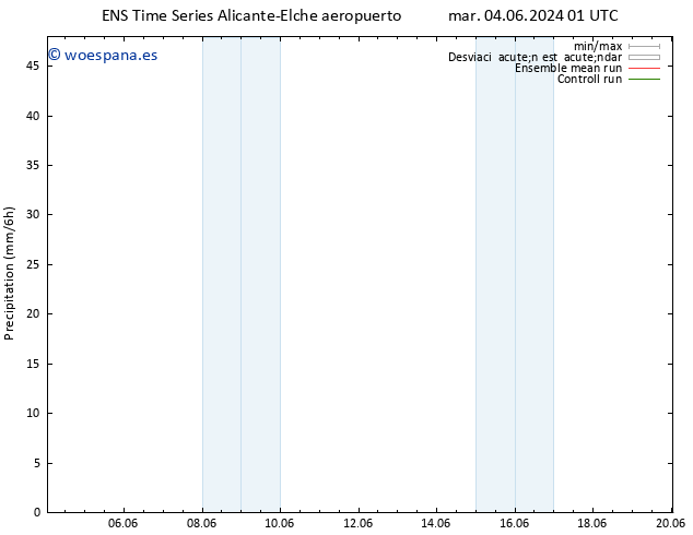 Precipitación GEFS TS vie 07.06.2024 13 UTC