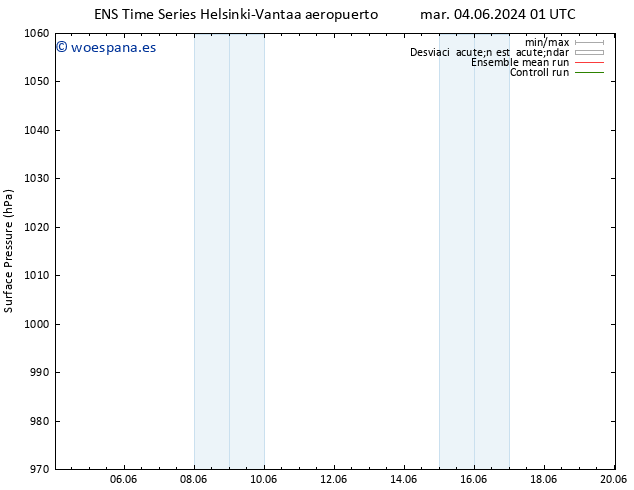 Presión superficial GEFS TS dom 09.06.2024 13 UTC