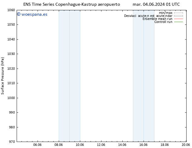 Presión superficial GEFS TS jue 20.06.2024 01 UTC